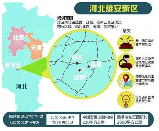 雄安新区规划图出炉?堪比纽约,东京…,麒麟新城规划不