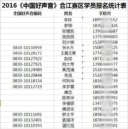 2016《中国好声音》合江赛区报名第二波名单公示
