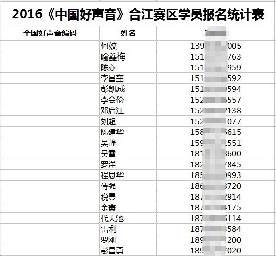 2016《中国好声音》合江赛区报名第一波名单公示