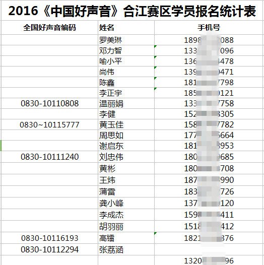 2016《中国好声音》合江赛区报名第一波名单