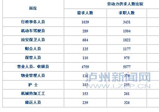 泸州人口排_泸州人口分布图