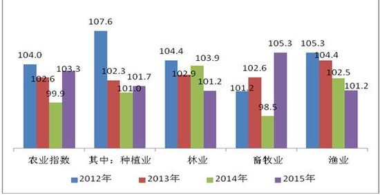 芝华士12年_12年人均收入(3)