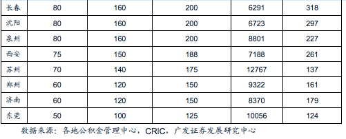 农民工不足以去库存 房地产还得靠金融_频