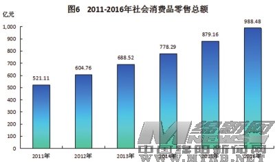 绵阳的经济发展gdp_2018年四川各市州GDP排名 四川城市经济排名 表