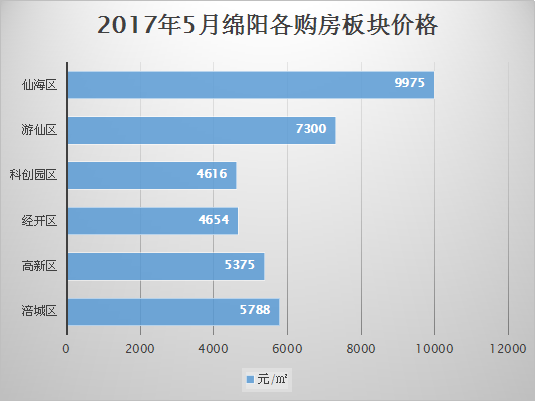 绵阳人口数量_四川绵阳10年人口少了55万,能干有钱的都跑了