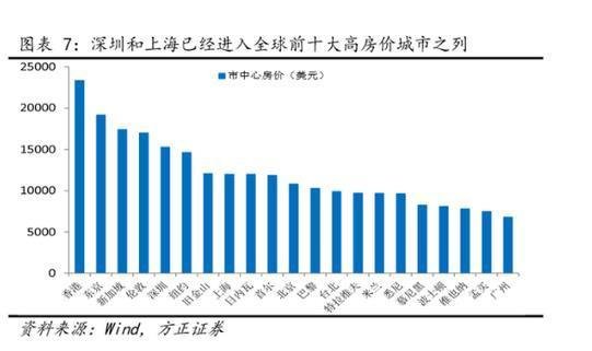 中国GDP靠房地产泡沫_中国会重蹈日本房地产崩盘的覆辙吗(3)