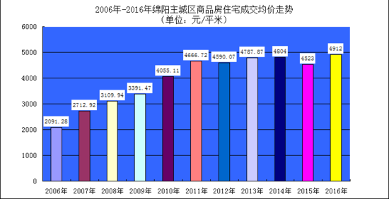 绵阳人口流动_绵阳米粉图片