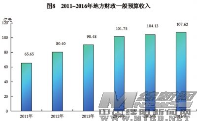 绵阳的经济发展gdp_2018年四川各市州GDP排名 四川城市经济排名 表