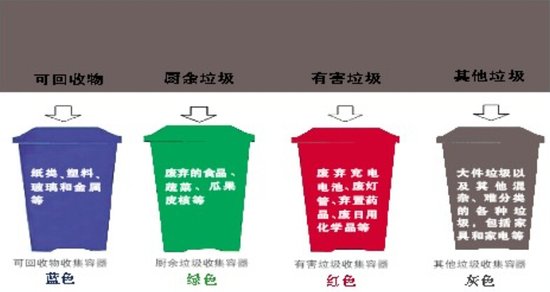 4月起 绵阳城区试点生活垃圾分类收集