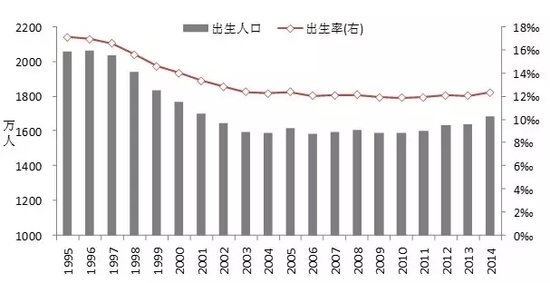 我国有几次人口普查_中国面临第四次单身潮 人口达2亿(3)