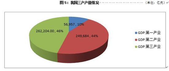 2014年中国新型城镇化量化评价指数