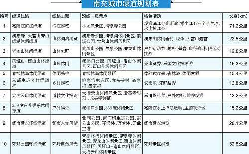 南充市主城区常住人口_跨入特大城市 南充准备好了(2)