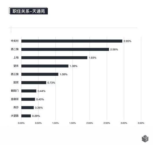 北京人口折叠_北京人口分布图