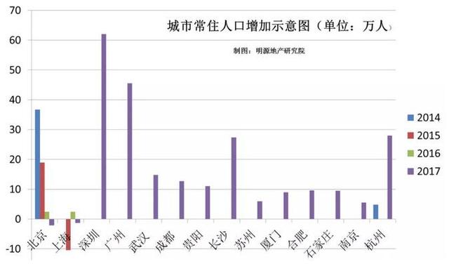 广州市常住人口_广州市外来人口分布图