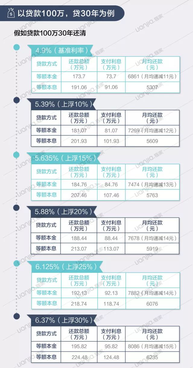 月供十万收入证明需多少 腾讯网