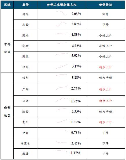 省会城市人口数量_省会城市人口吸引力分析-百度地图 2017年第三季度中国城市(3)