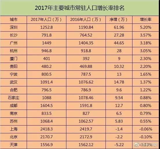 中国人口增长率变化图_2018人口增长率