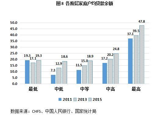 吕子乔高收入的人_汕头市中高收入占比