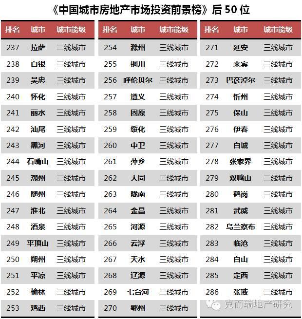 常住人口 翻译_常住人口登记记录翻译模板(2)