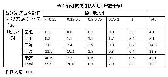 家庭收入分配图_收入过千万的家庭数量(3)