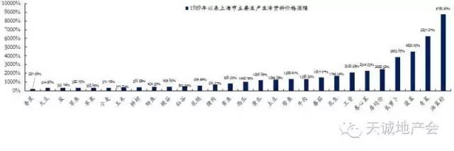关于房价的六个谎言 99%的人都被骗了