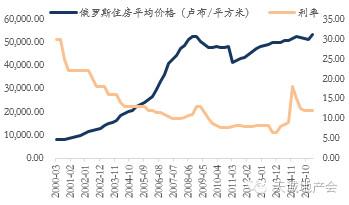 关于房价的六个谎言 99%的人都被骗了