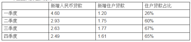 开年就现楼市基调！有批人要富起来 有批人要赶紧卖房 