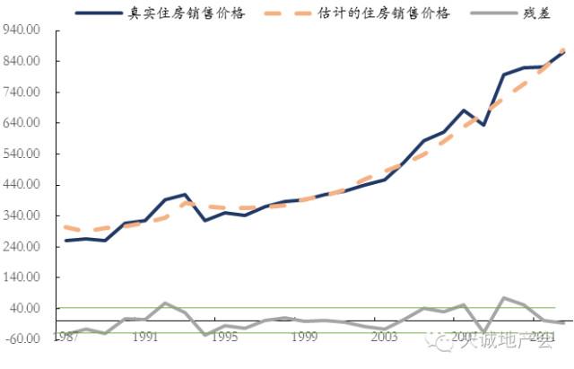 关于房价的六个谎言 99%的人都被骗了