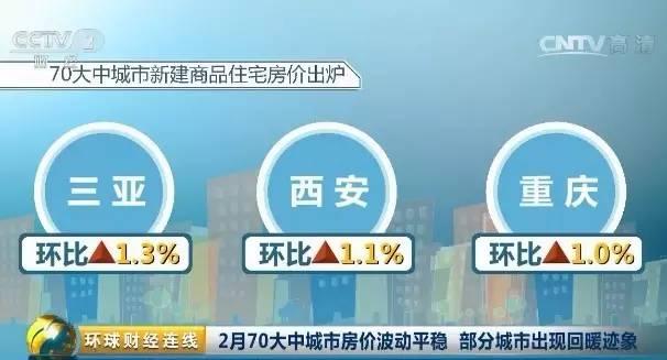 最新!中国城市房价表出炉 快看你的家乡是涨是跌
