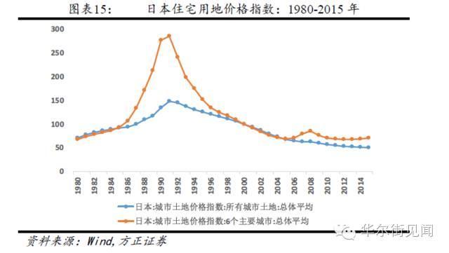 保房价还是保货币?俄罗斯,日本和东南亚的启示