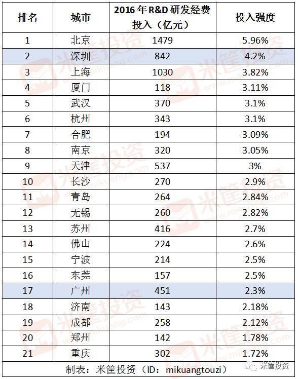 深圳房价占gdp多少_深圳gdp曲线图