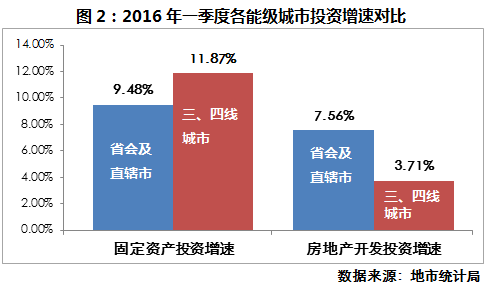 开年就现楼市基调！有批人要富起来 有批人要赶紧卖房 