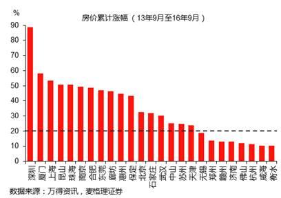 中国人口结构 房价_... 地产大数据之人口结构如何改变房价 -中房网 房地产大