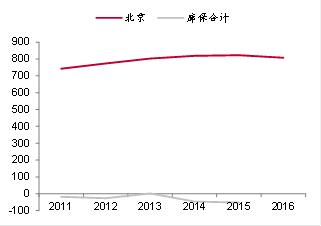 电白水东外来人口增速_电白水东科目二考场(2)