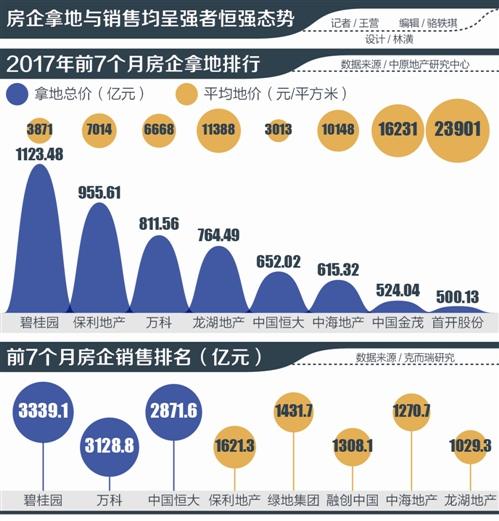 十万亿总量恒定定律之下 房企规模焦虑症凸显