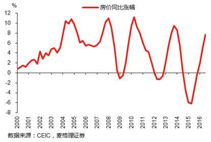 人口结构问题_人口结构趋势图(3)