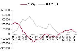 京沪外来人口构成_薛之谦天外来物图片(3)