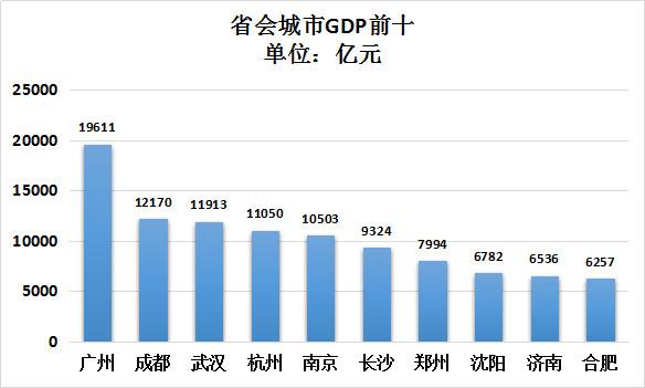 成都重庆市区gdp_两横三纵 国家级城市群规划new.qq.com