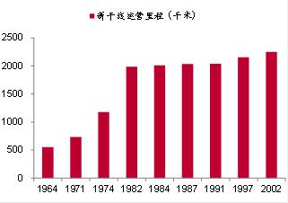 开封人口增速_开封大学宿舍(2)