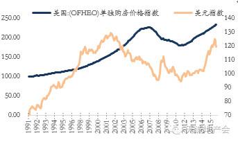关于房价的六个谎言 99%的人都被骗了