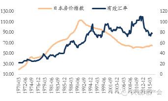 关于房价的六个谎言 99%的人都被骗了