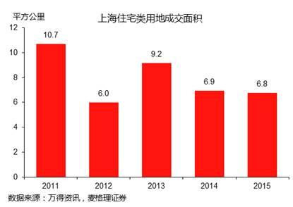 人口结构 房价_人口结构如何改变房价 地产大数据 4(2)