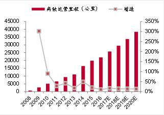 人口集中度_中国区域格局三大变化,新一轮赚钱机会(2)