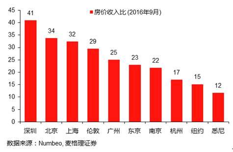 人口结构 房地产_人口结构如何改变房价 地产大数据 3(2)