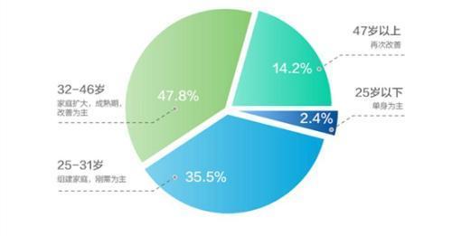 中等收入人口的定义_...9万重庆人达到中等收入(2)