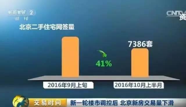 樓市新政發力 房子真賣不動了?最火爆的深圳成了這樣