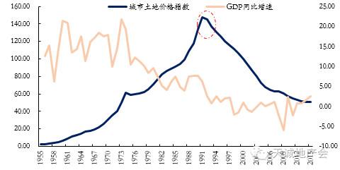 关于房价的六个谎言 99%的人都被骗了