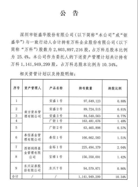 万科人口报告_...房地产行业人效报告独家发布 万科 泰禾 中海人均产能位列前(2)