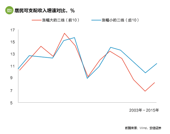 人口都市化_中国都市化进程报告发布 36城排行上海第4