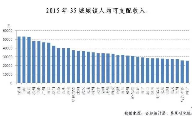 点击图片查看详情 物价上涨图片_物价上涨和居民收入(3)